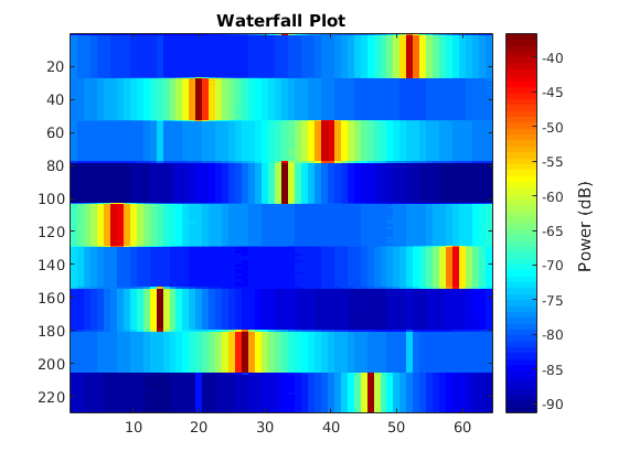 pdf chemical analysis of the environment and other modern techniques