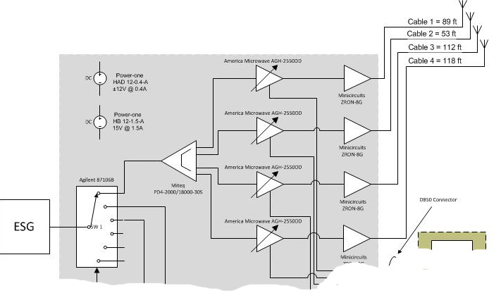 Interference Injection Subsystem Block Diagram