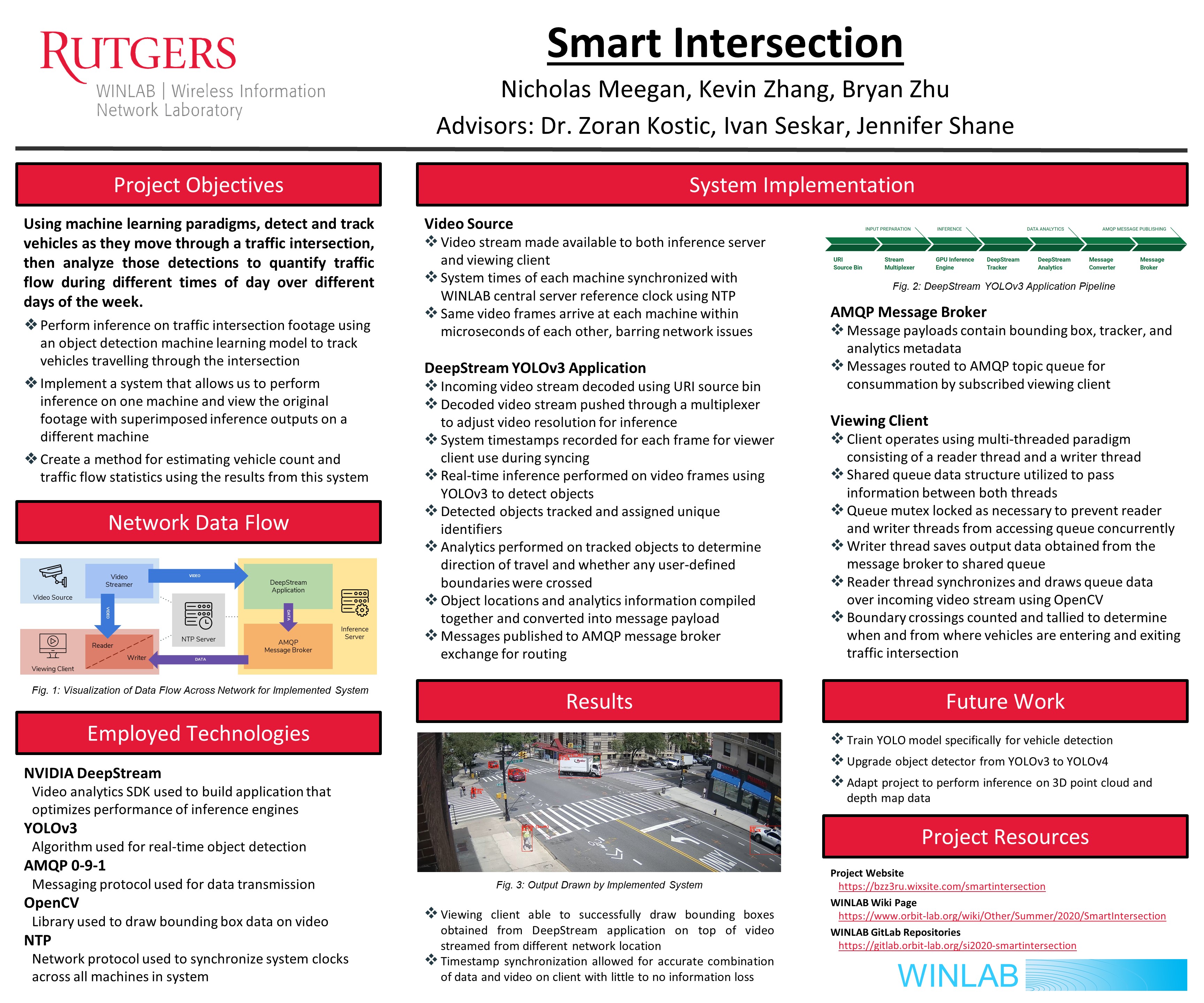 Poster Image - Smart Intersection - WINLAB 2020 Summer Internship