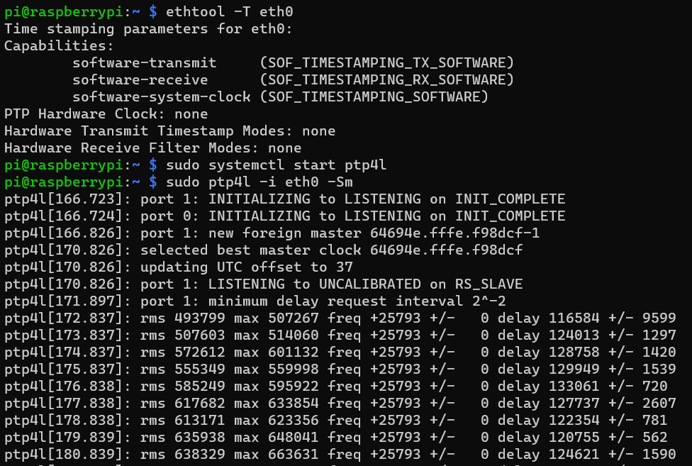 PTP working PTP working