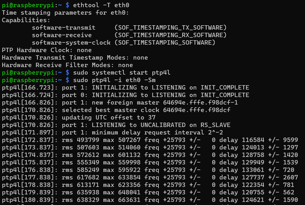 PTP working