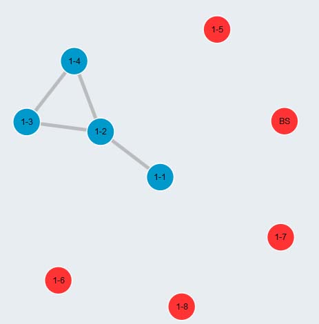 3-pan Topology