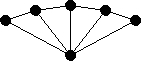 4-fan topology