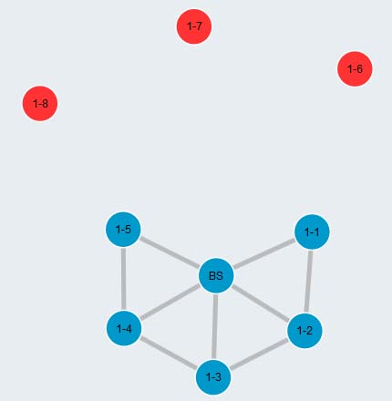 4-fan Topology