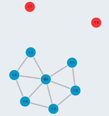 5-fan Topology