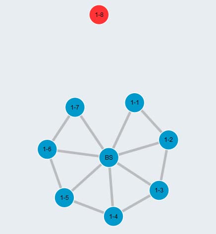 6-fan Topology