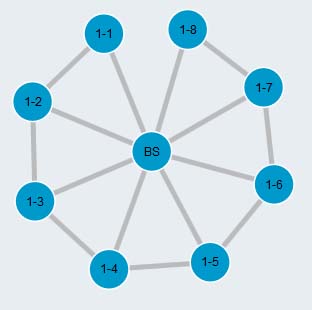 7-fan Topology