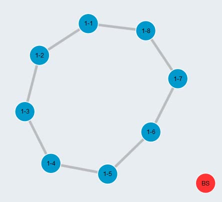 cycle-8 Topology