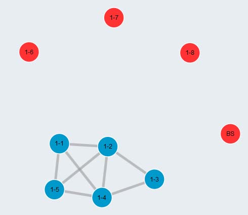 p3u2k Topology