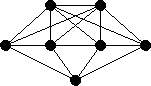 p3up4 topology