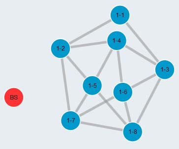 x121 Topology