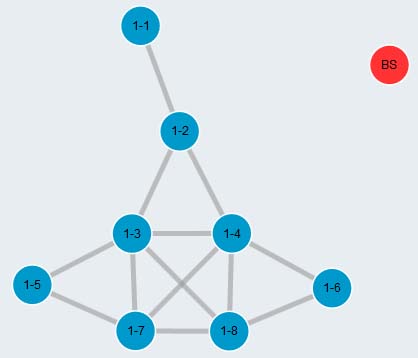 x135 Topology