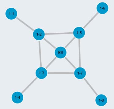 x138 Topology